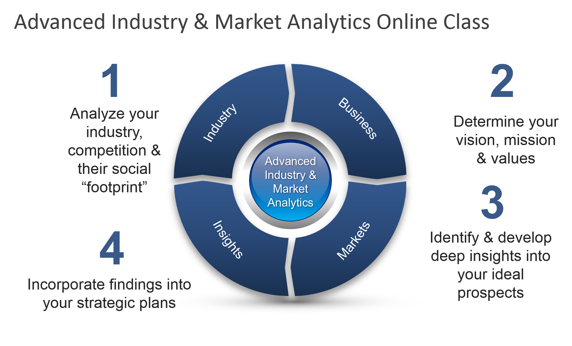 strategic planning market planning industry analytics business analysis market analytics