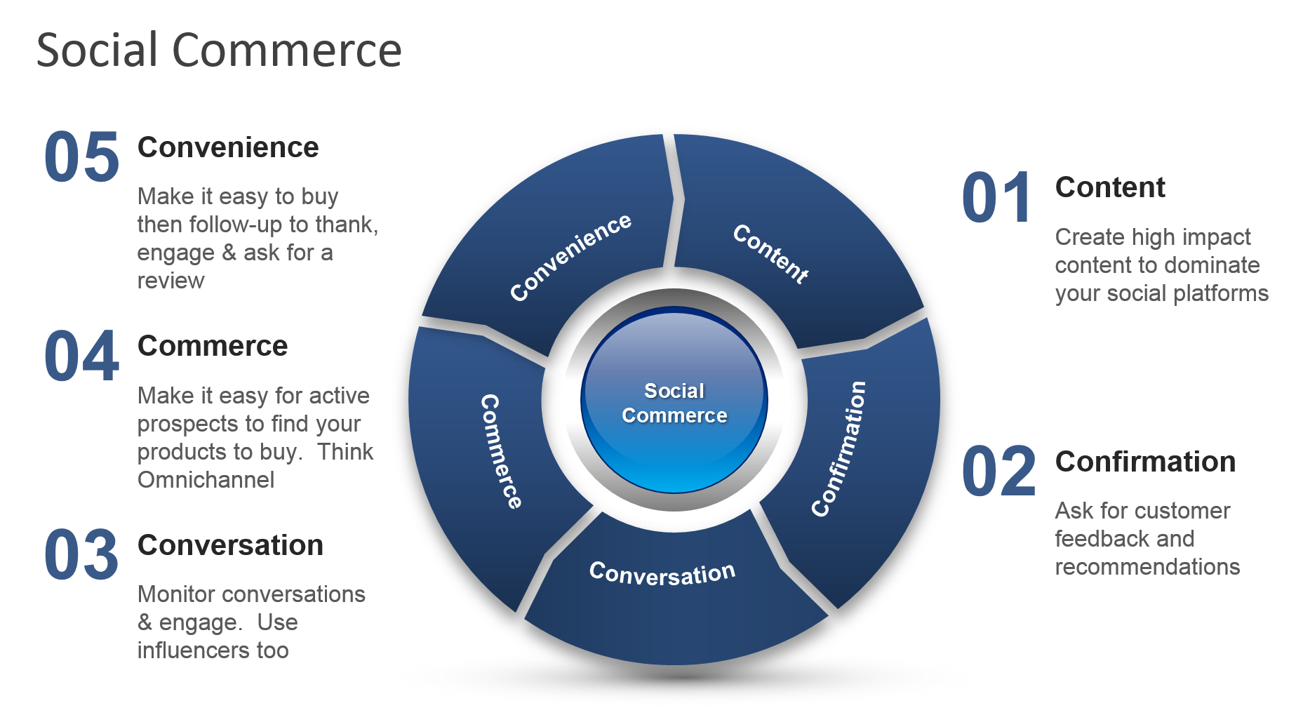 social commerce social analytics social media marketing marketing synergy randy hlavac